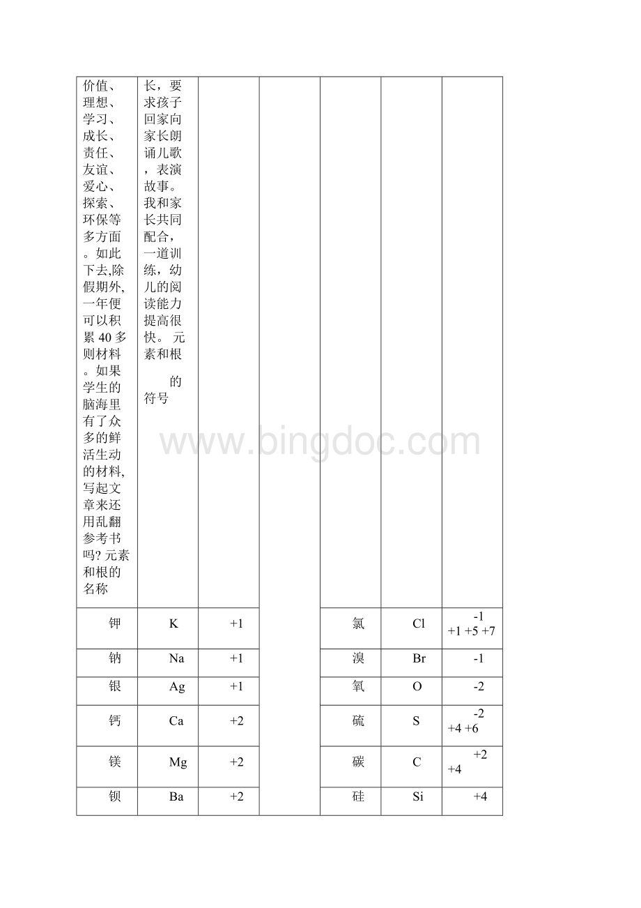 广东中考初中化学知识点总结归纳精简版优质文档22页word文档.docx_第2页