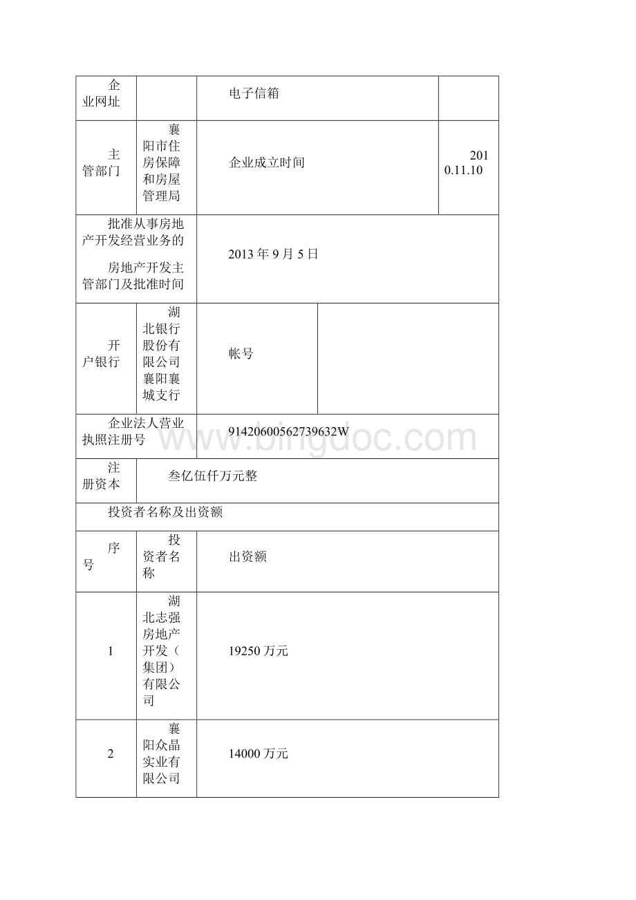 房地产开发企业资质申报表.docx_第2页