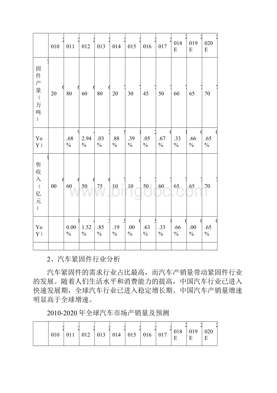 紧固件行业分析.docx_第3页