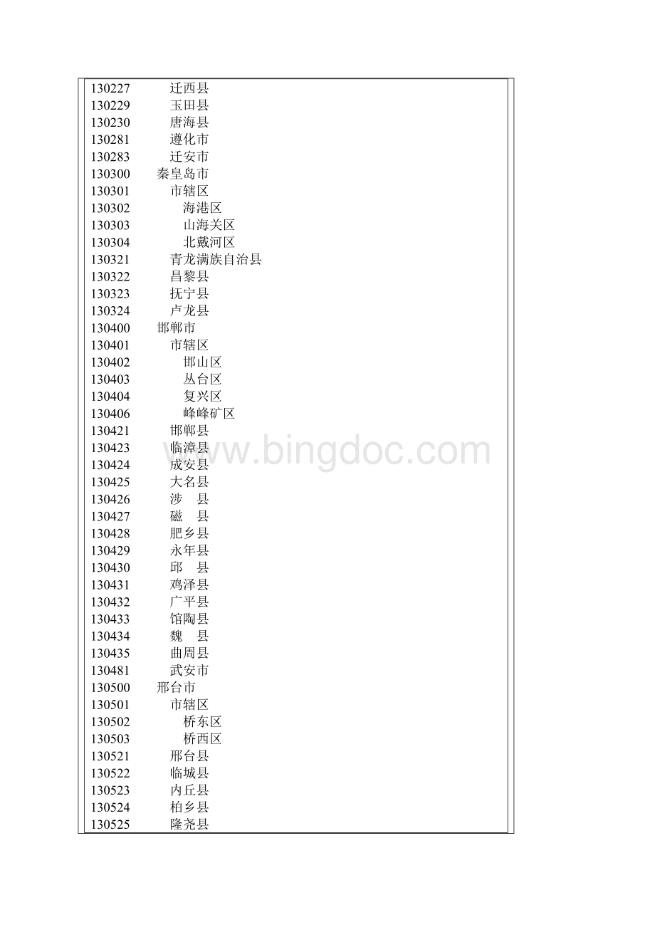 1GBT2260中华人民共和国行政区划代码.docx_第3页