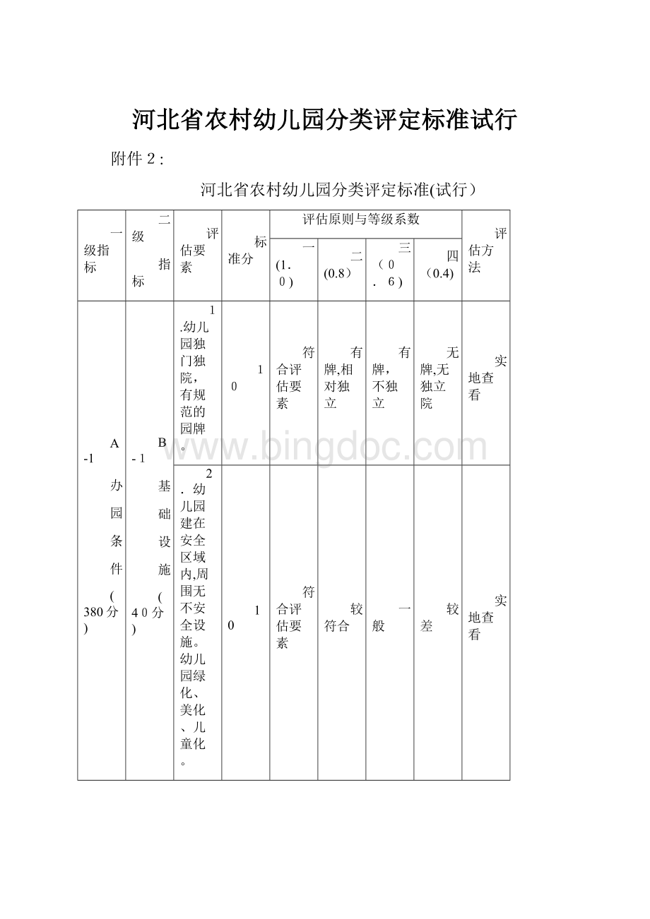河北省农村幼儿园分类评定标准试行.docx