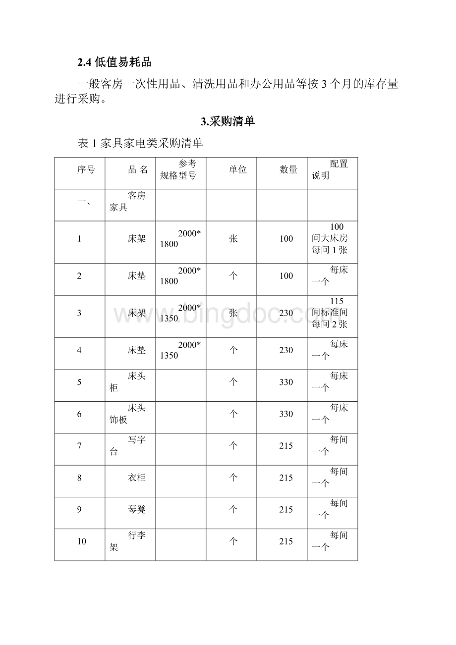 酒店筹备采购清单.docx_第2页