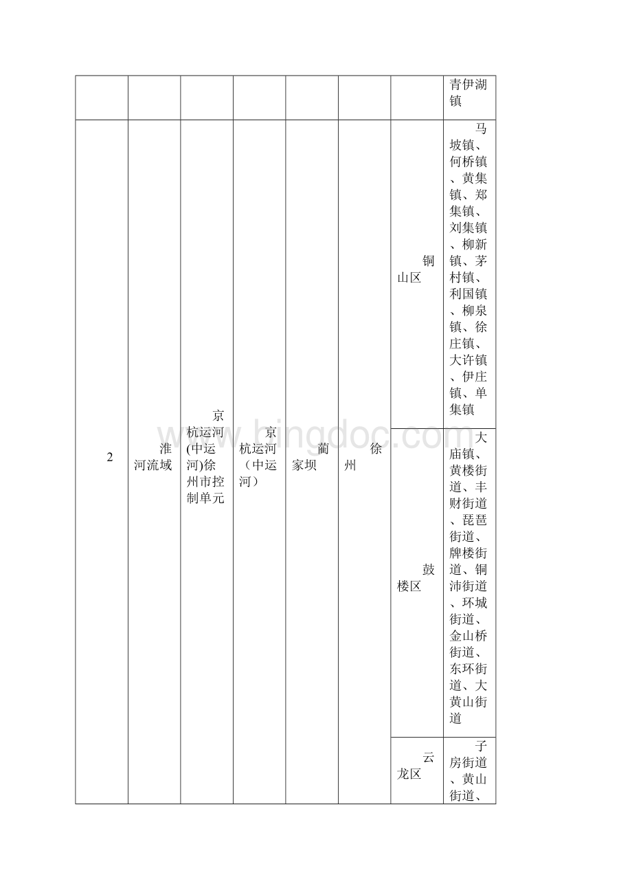 江苏省控制单元划分清单27.docx_第2页