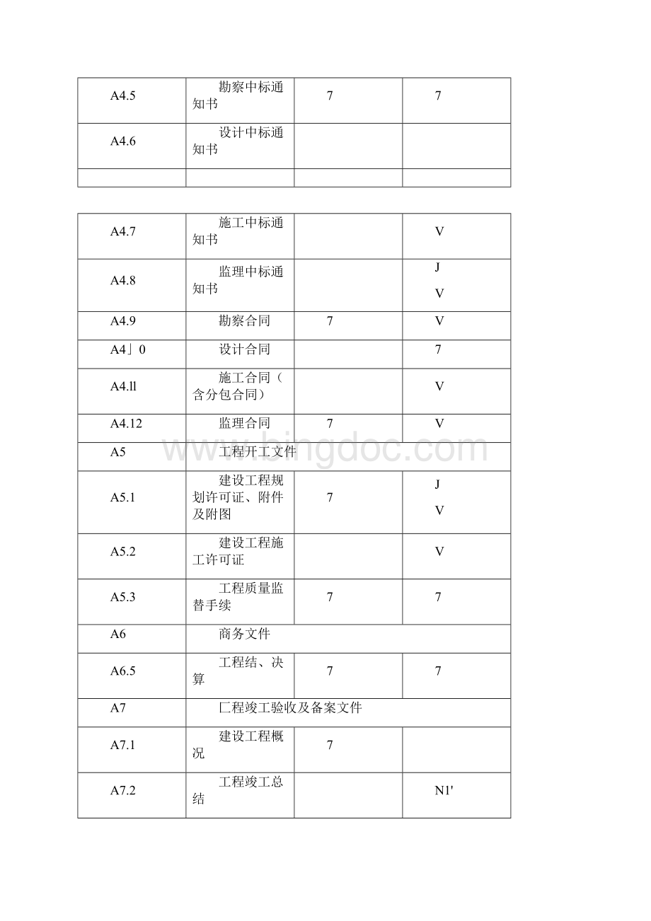 建设工程竣工移交资料汇总表.docx_第3页