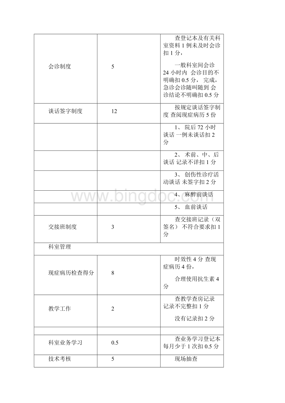 行政查房评分表可编辑修改word版.docx_第2页