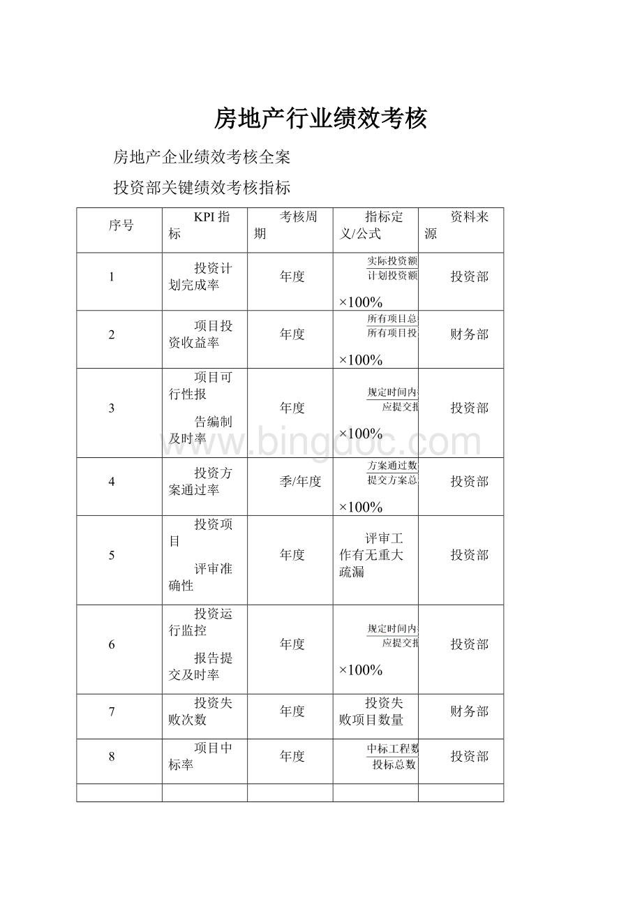 房地产行业绩效考核.docx