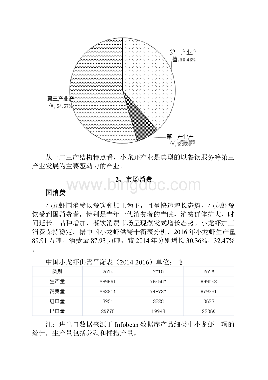 小龙虾产业链分析报告模版.docx_第3页