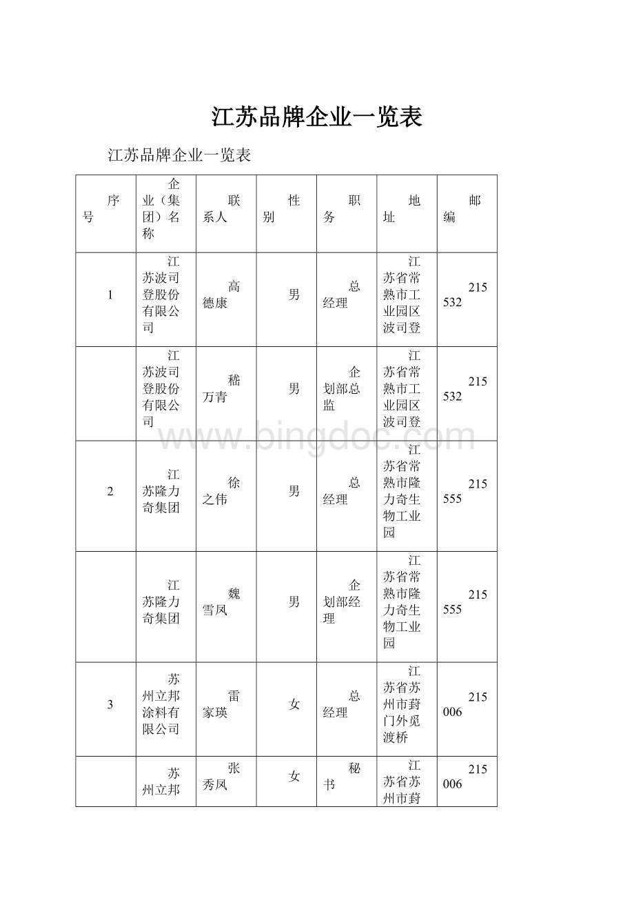 江苏品牌企业一览表.docx_第1页
