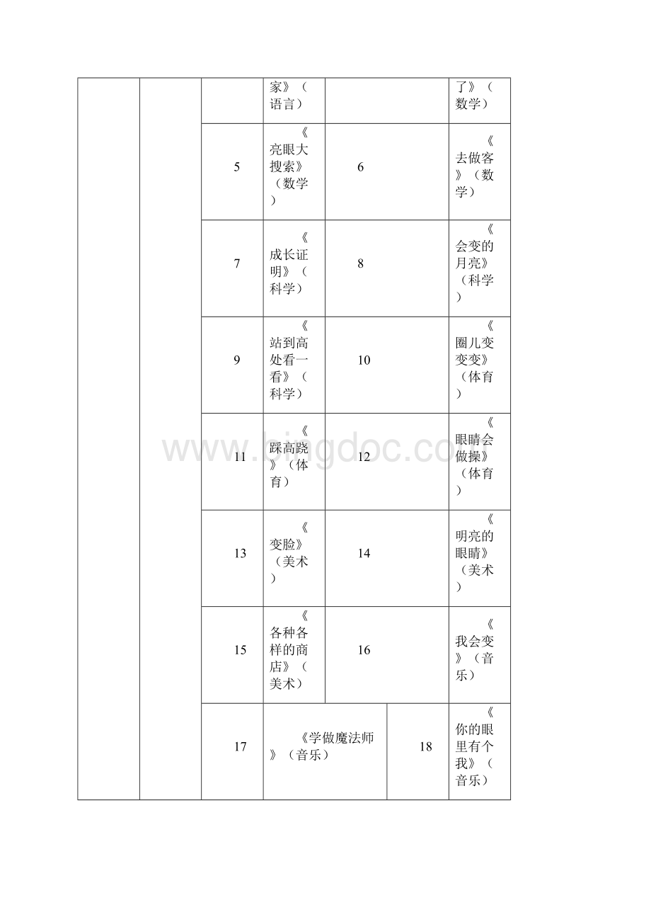 大班主题活动计划表.docx_第2页