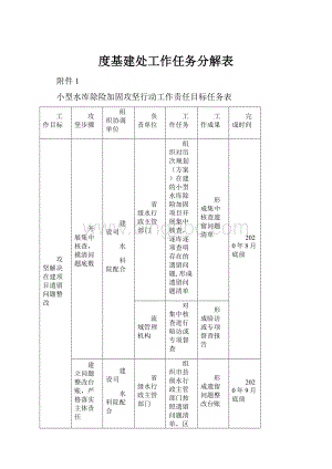 度基建处工作任务分解表.docx