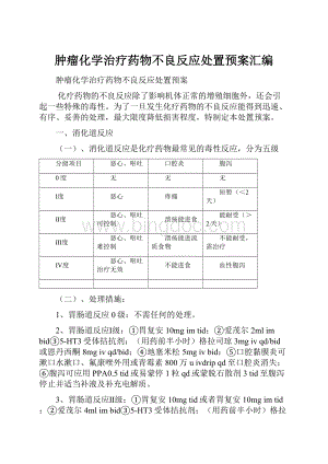 肿瘤化学治疗药物不良反应处置预案汇编.docx