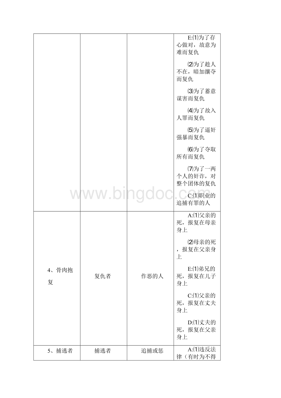 编剧必备36种戏剧模式.docx_第3页