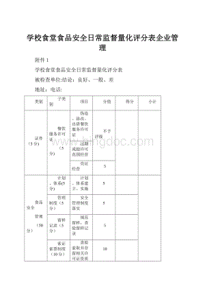 学校食堂食品安全日常监督量化评分表企业管理.docx