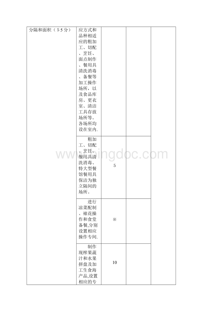 学校食堂食品安全日常监督量化评分表企业管理.docx_第3页