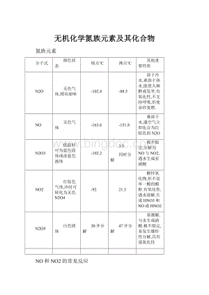 无机化学氮族元素及其化合物.docx