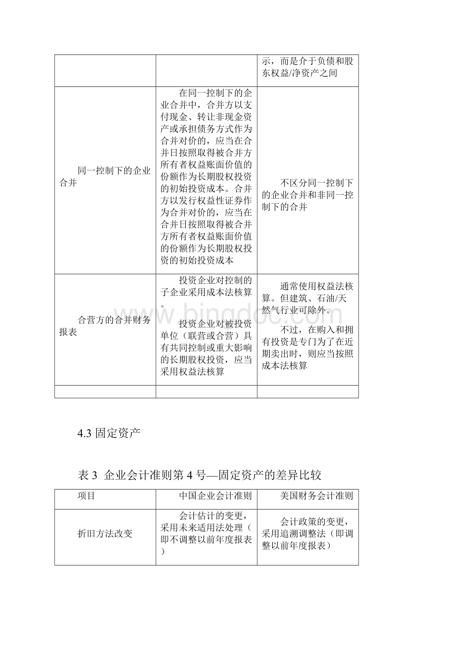 中美会计准则具体比较列表.docx_第2页