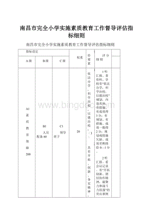 南昌市完全小学实施素质教育工作督导评估指标细则.docx