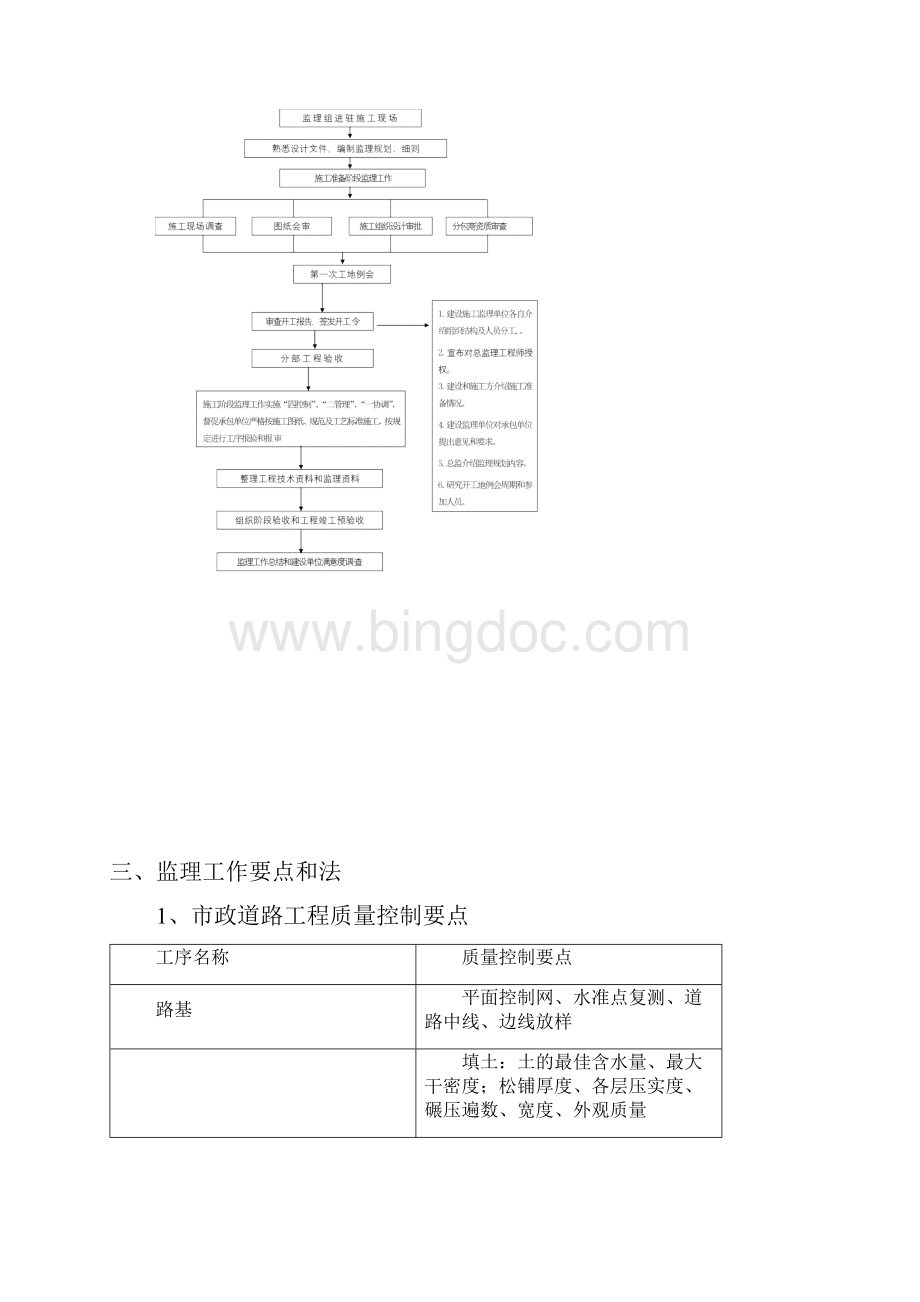 市政管网与道路工程监理实施细则.docx_第3页