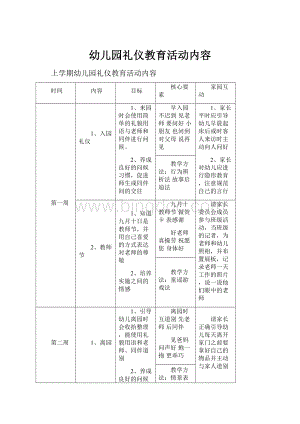 幼儿园礼仪教育活动内容.docx