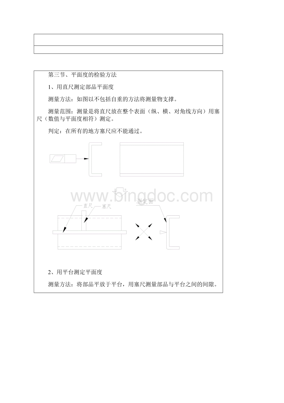 形位误差检查方法.docx_第2页