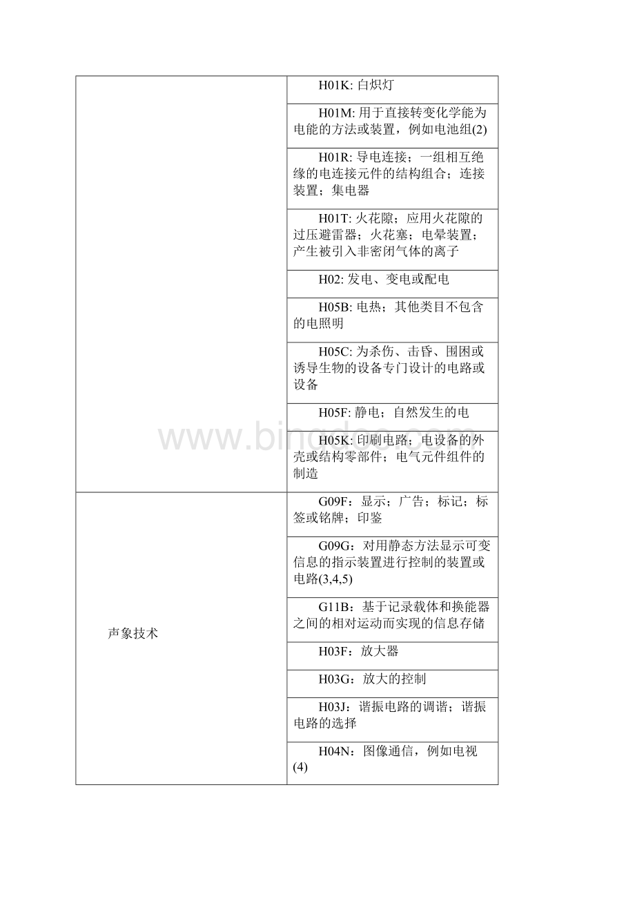 技术领域分类精编版.docx_第2页