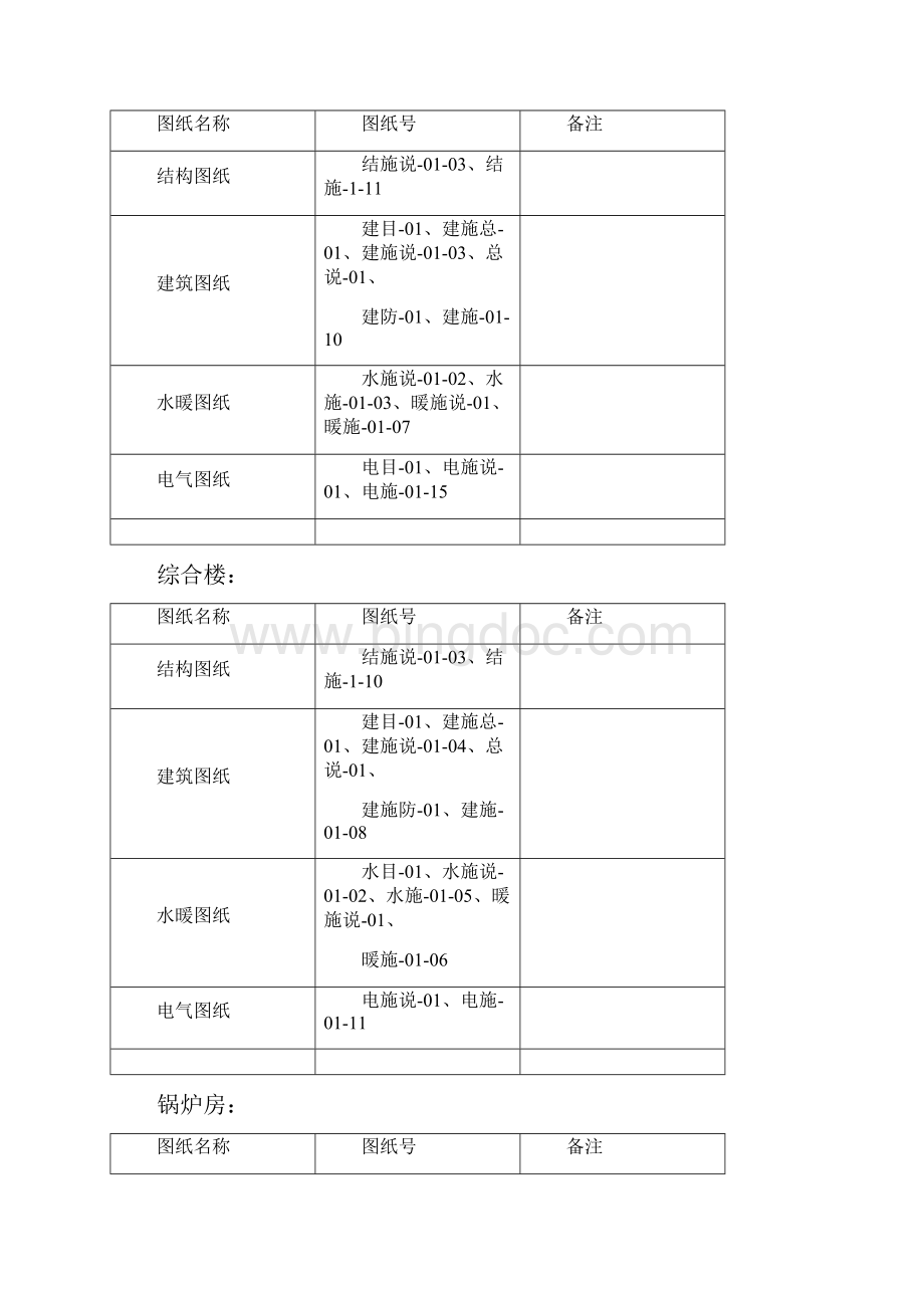 钢结构技术标施工方案组织设计.docx_第2页