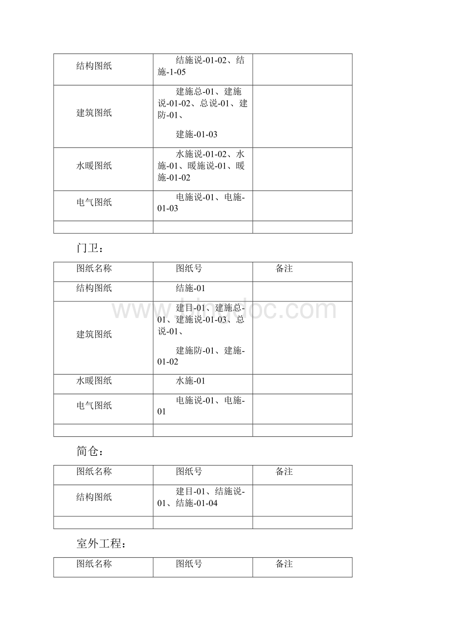 钢结构技术标施工方案组织设计.docx_第3页