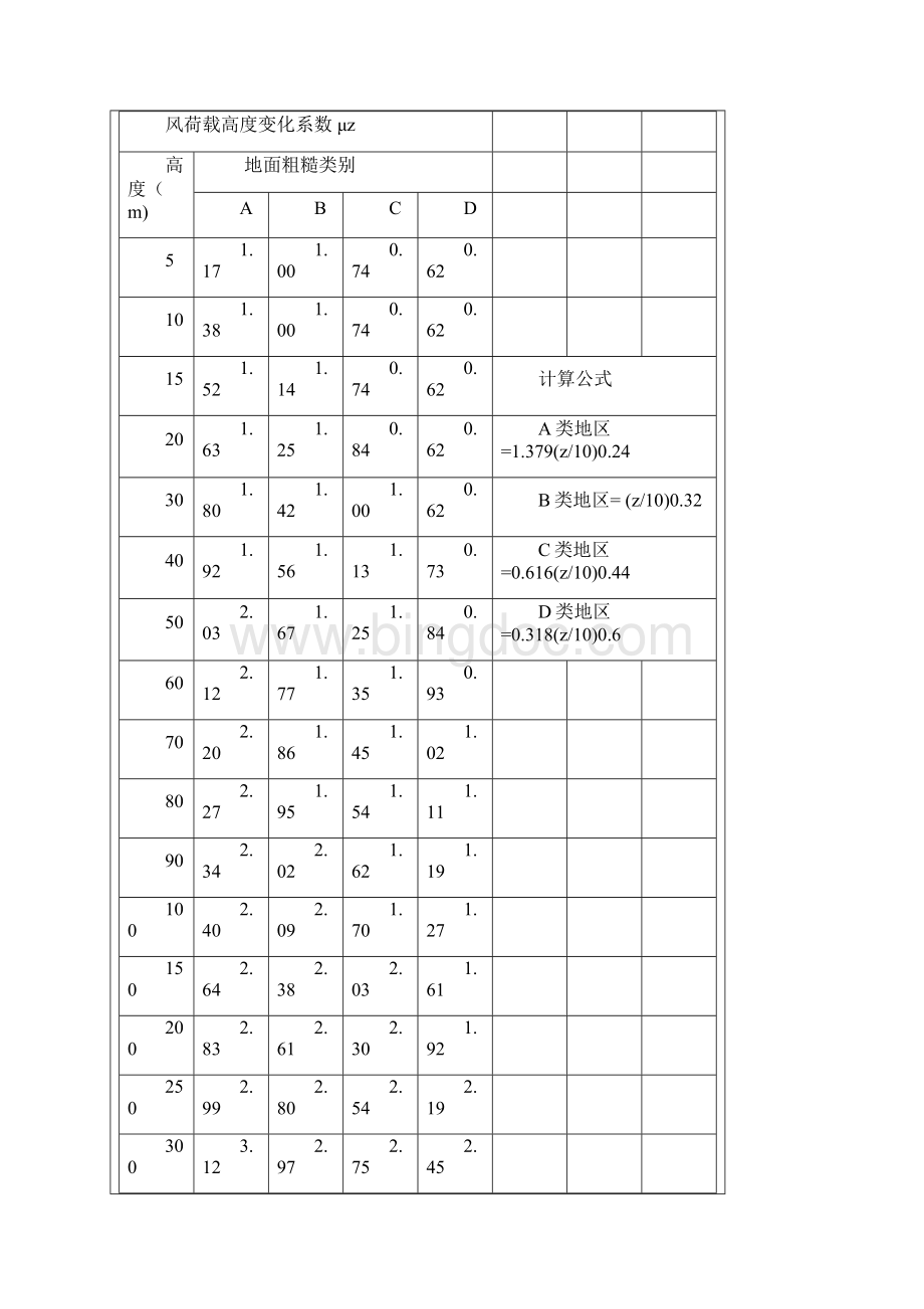 风荷载计算解析.docx_第2页