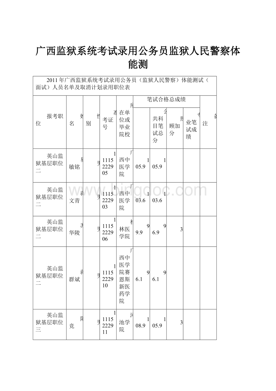广西监狱系统考试录用公务员监狱人民警察体能测.docx