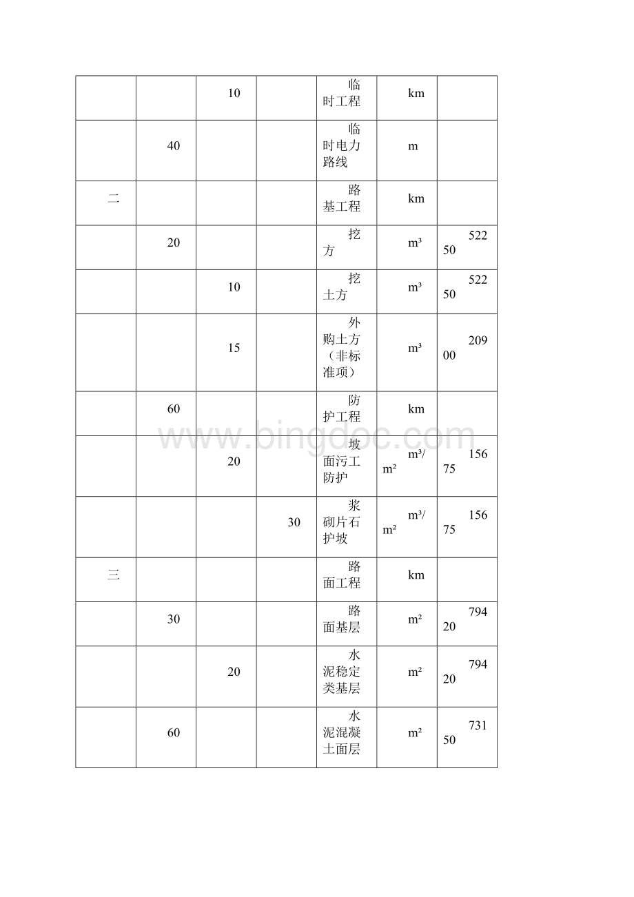 高速公路概预算.docx_第3页