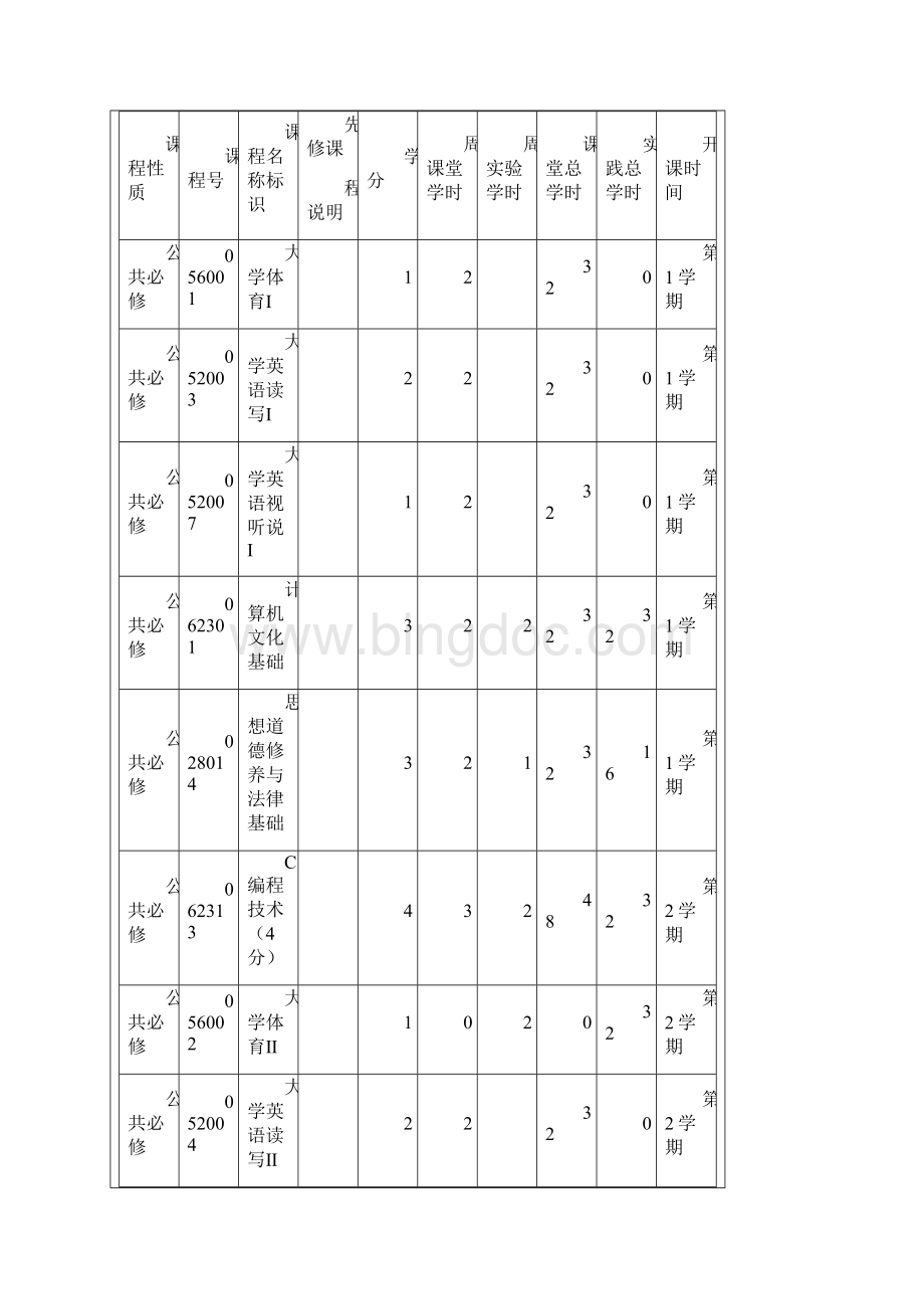 生物科学师范专业人才培养方案课件doc.docx_第3页