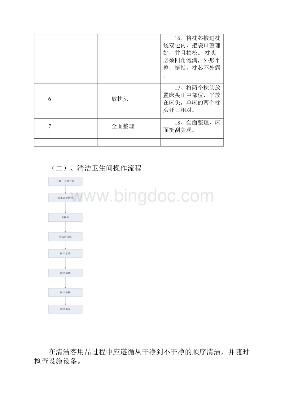 酒店客房做房流程.docx_第3页