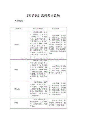 《西游记》高频考点总结.docx