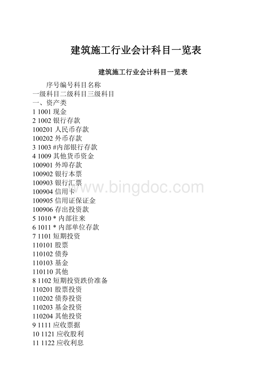 建筑施工行业会计科目一览表.docx