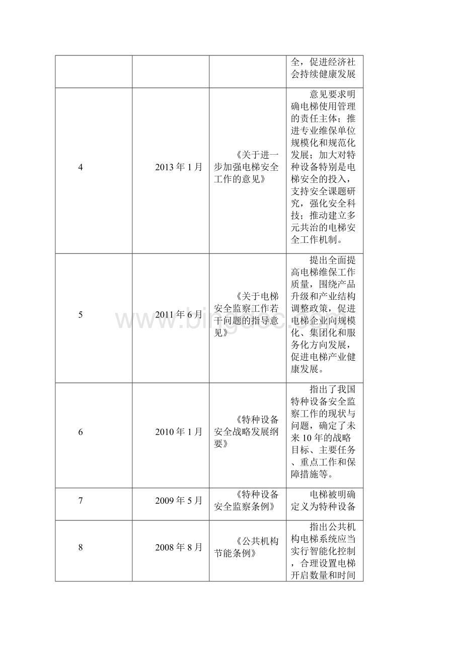 电梯制造业行业研究报告报告.docx_第3页