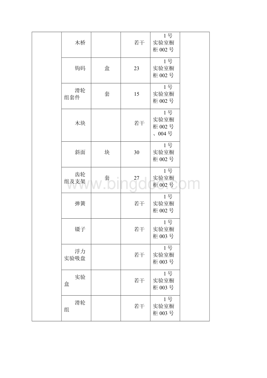 科学实验仪器台账.docx_第2页