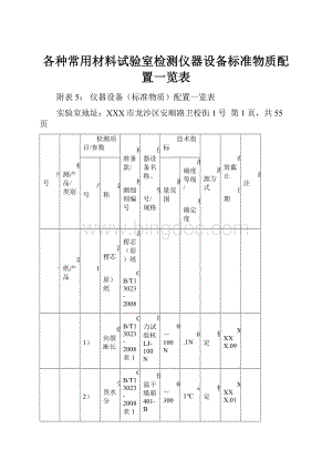 各种常用材料试验室检测仪器设备标准物质配置一览表.docx