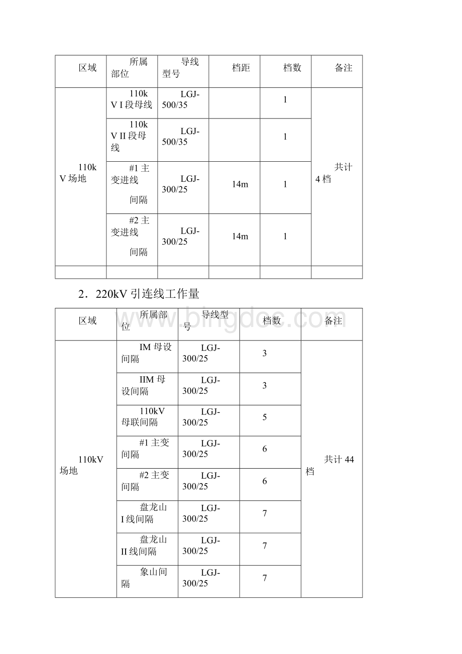 软母线安装施工方案.docx_第2页