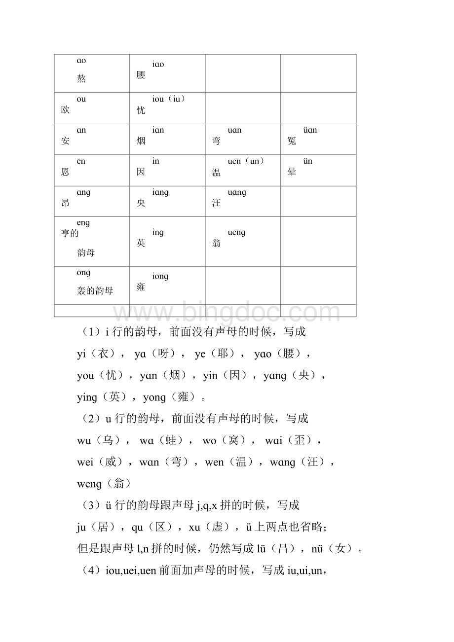 拼音基础及技巧.docx_第2页