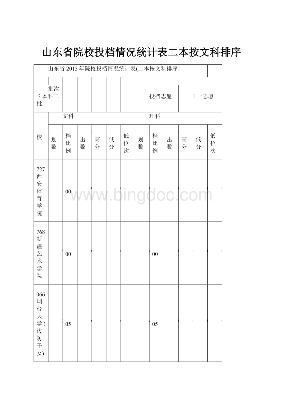 山东省院校投档情况统计表二本按文科排序.docx_第1页