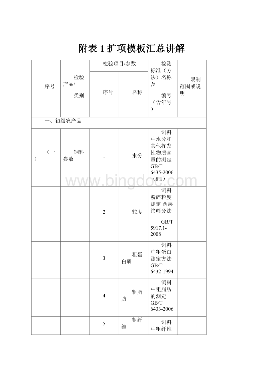 附表1扩项模板汇总讲解.docx