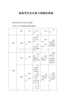 届高考历史总复习纲要经典版.docx