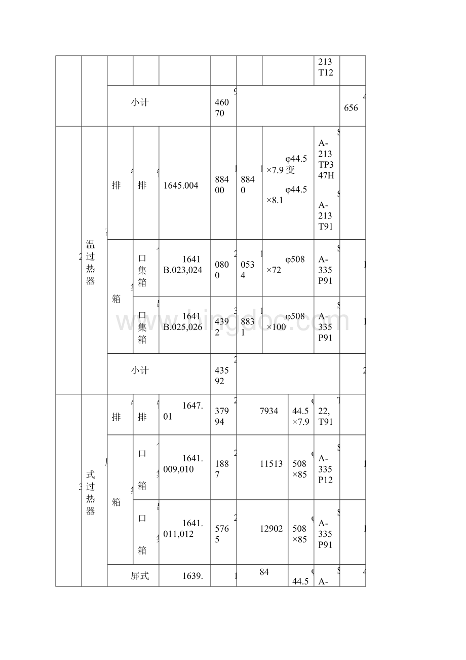 锅炉过热系统安装施工技术措施.docx_第3页