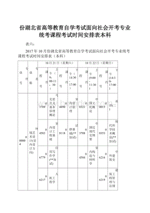 份湖北省高等教育自学考试面向社会开考专业统考课程考试时间安排表本科.docx