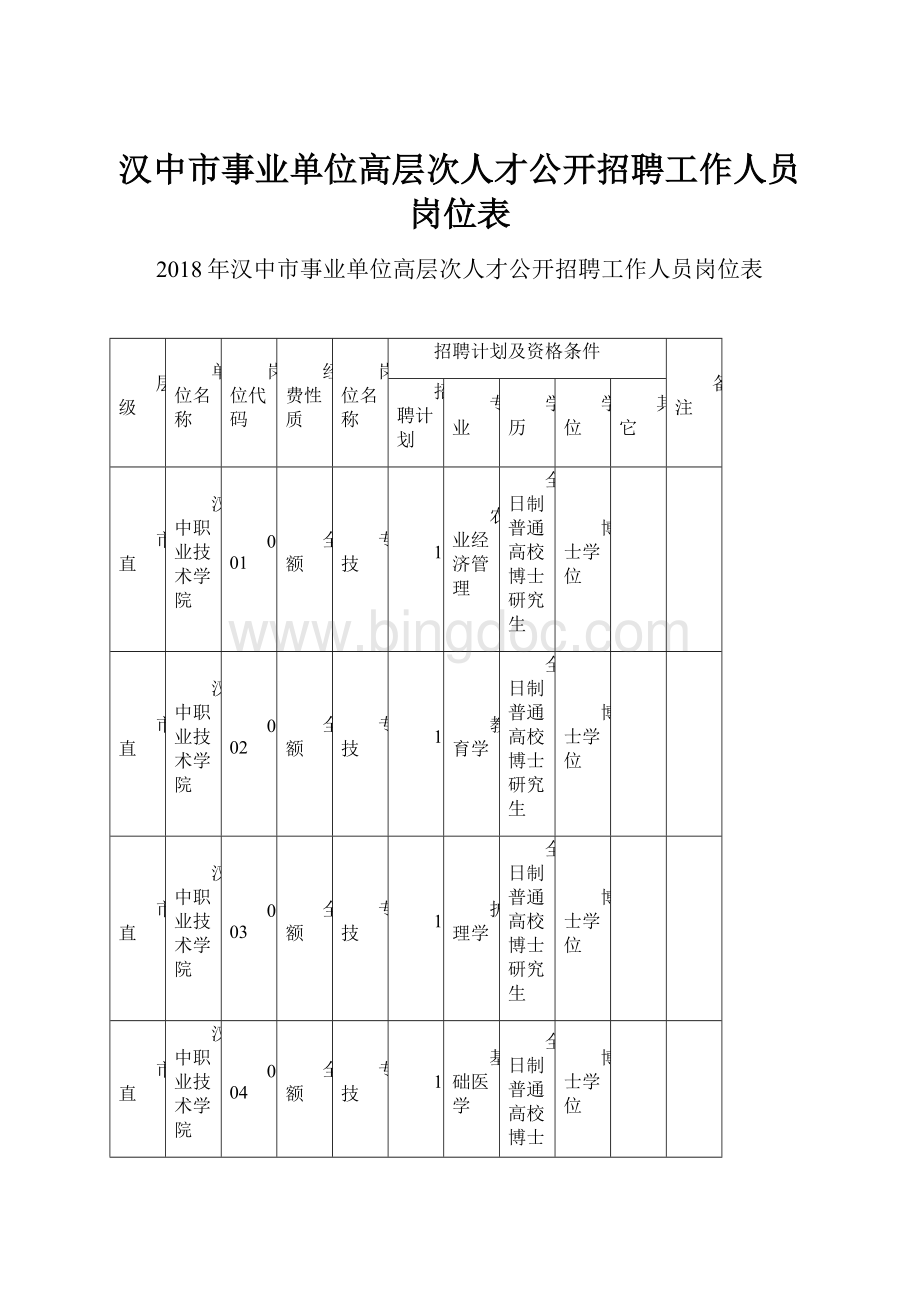 汉中市事业单位高层次人才公开招聘工作人员岗位表.docx