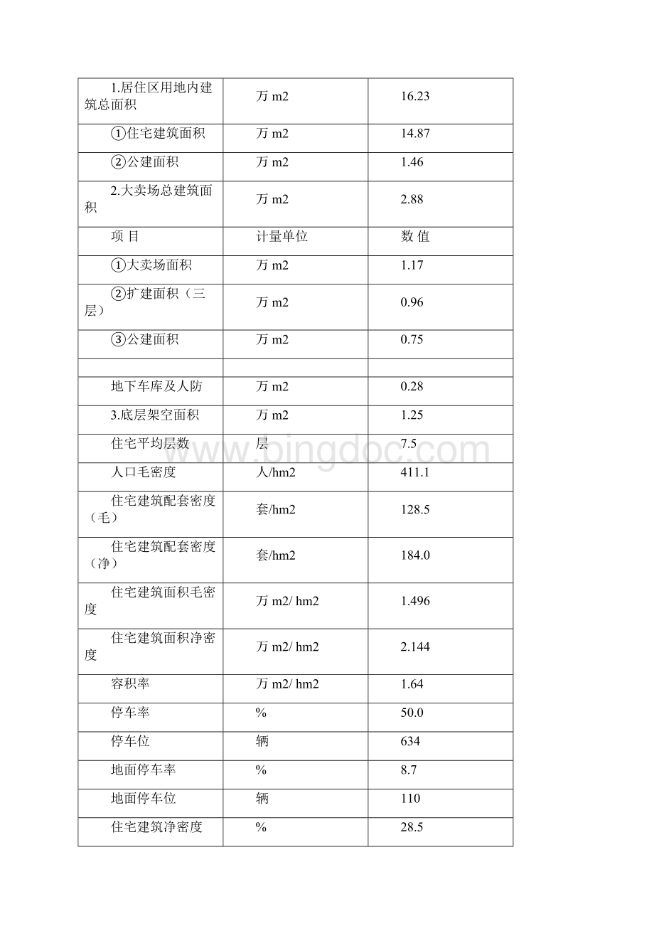 XX居住小区物业管理措施.docx_第2页