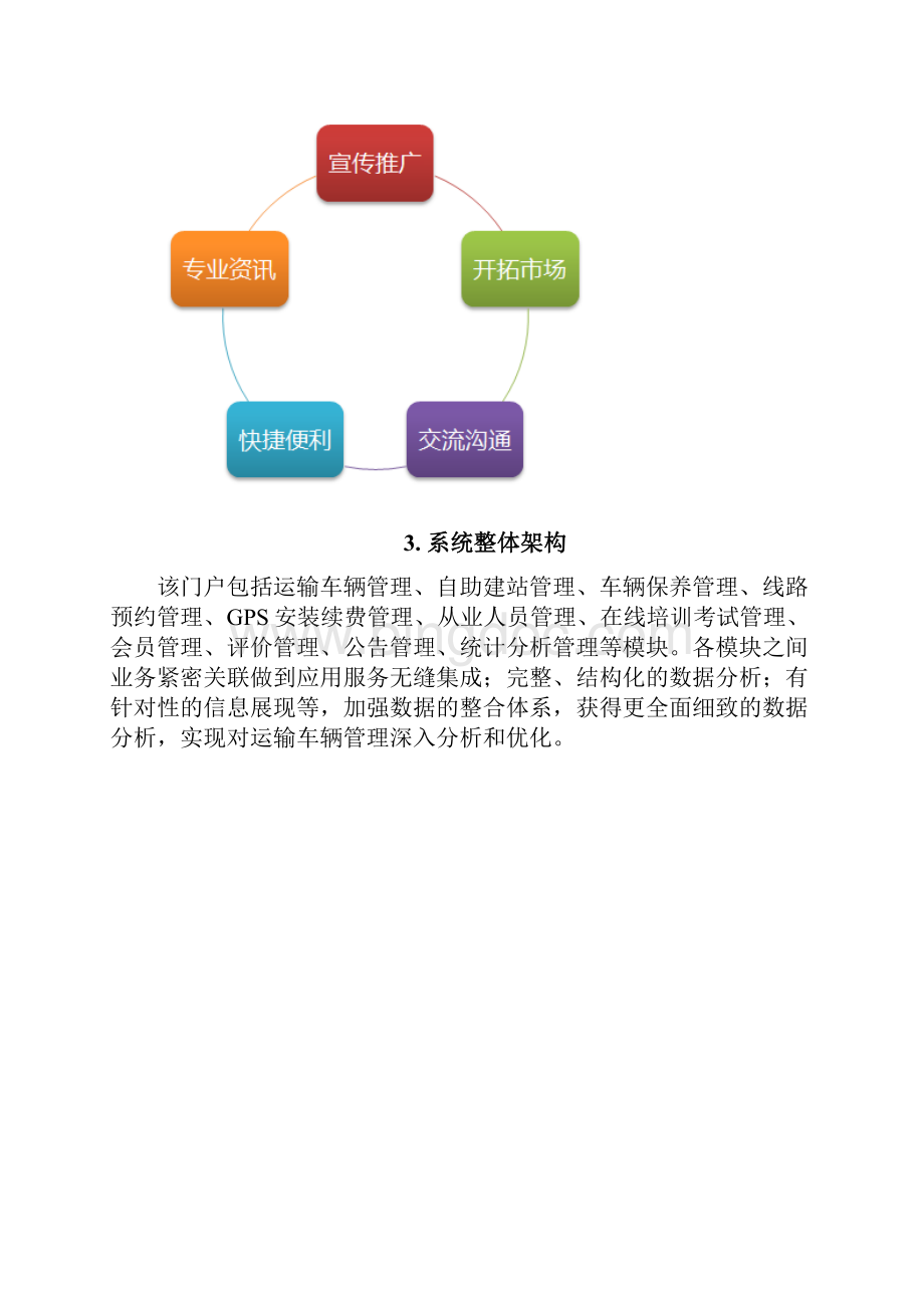 运输车辆门户系统设计方案.docx_第3页