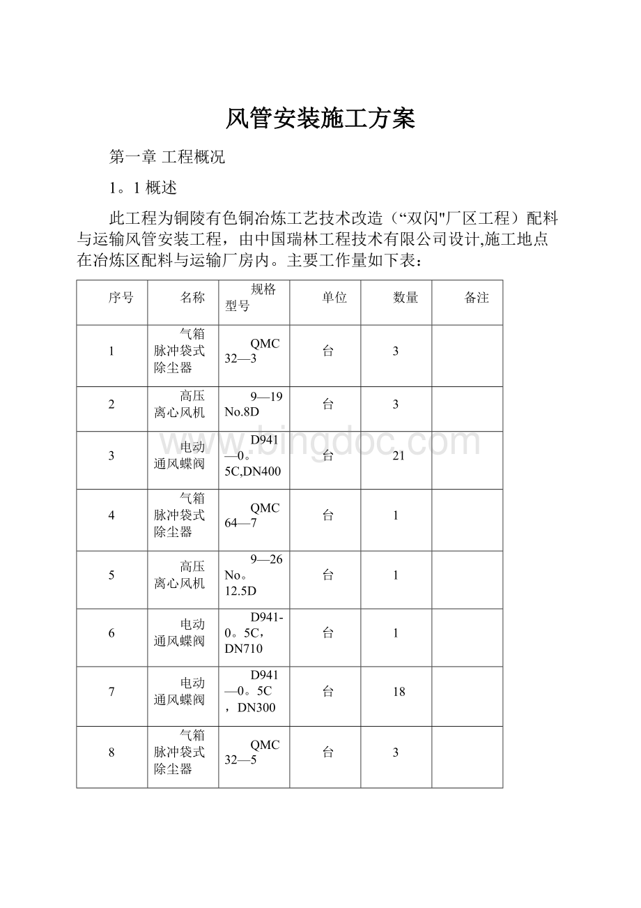 风管安装施工方案.docx