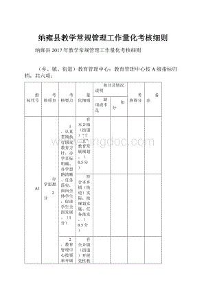 纳雍县教学常规管理工作量化考核细则.docx