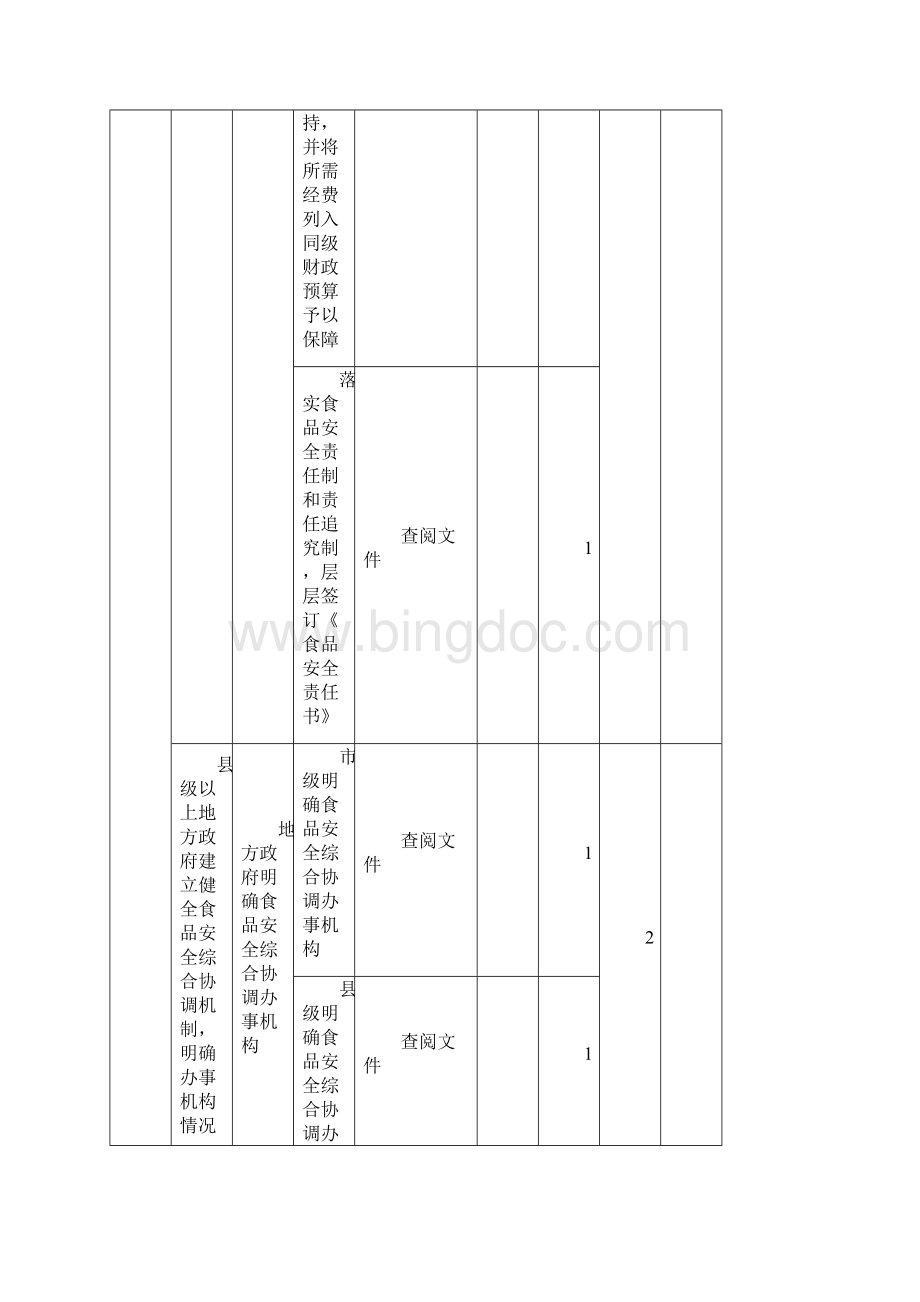 全省食品安全工作考核评价细则.docx_第2页